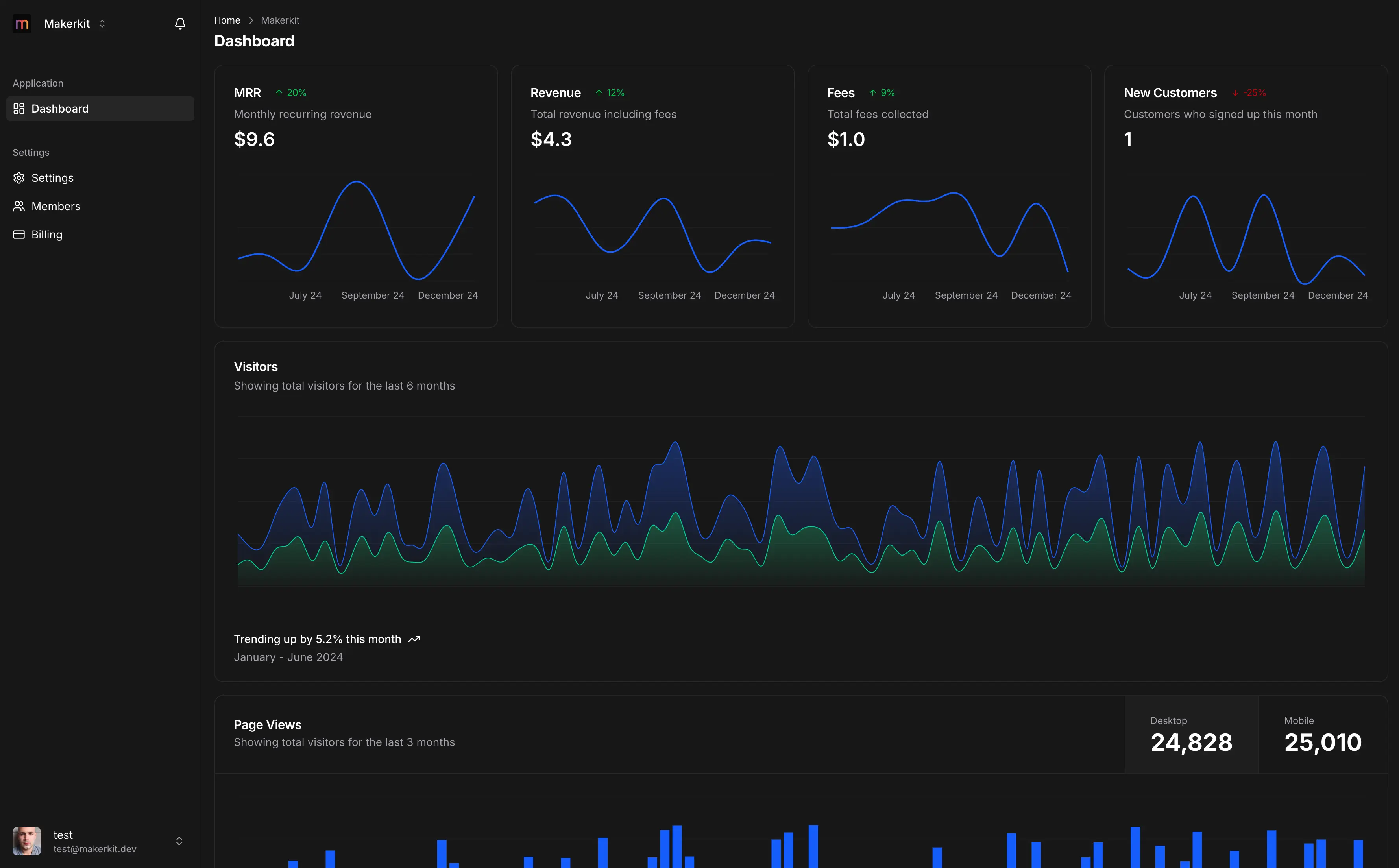 Arkero platform dashboard